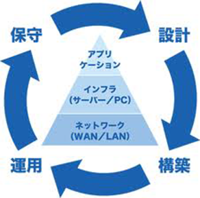 事業内容